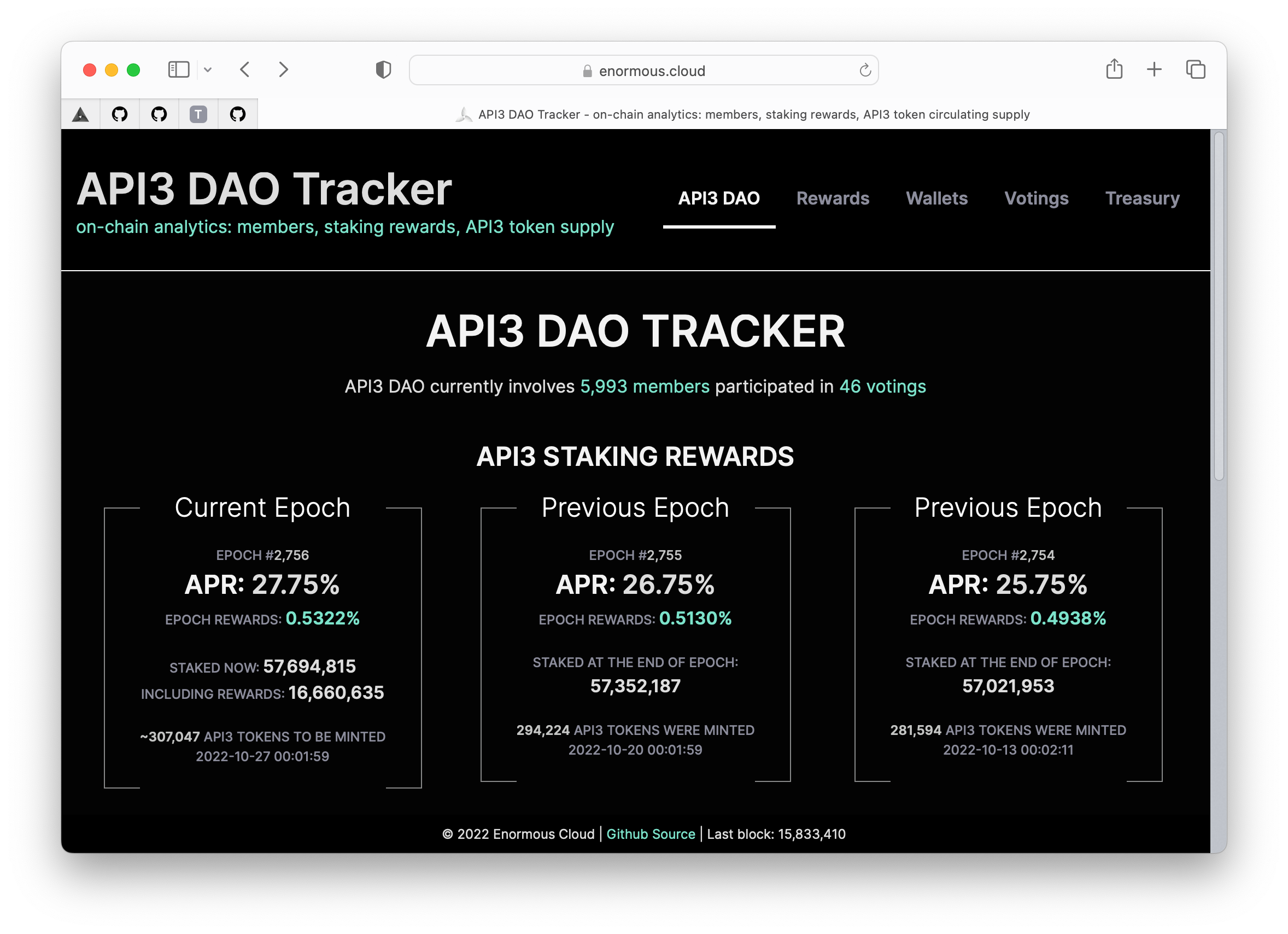 dao-tracker